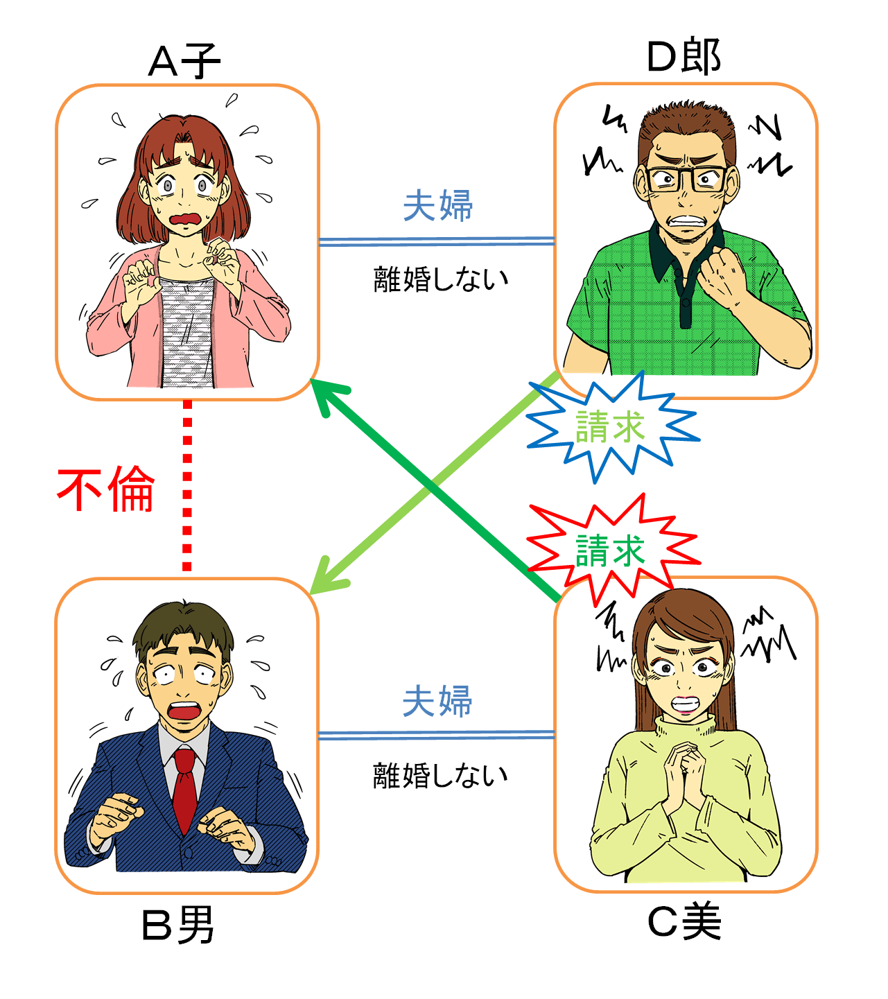 ダブル不倫の慰謝料について ４つの請求パターンと意外な落とし穴