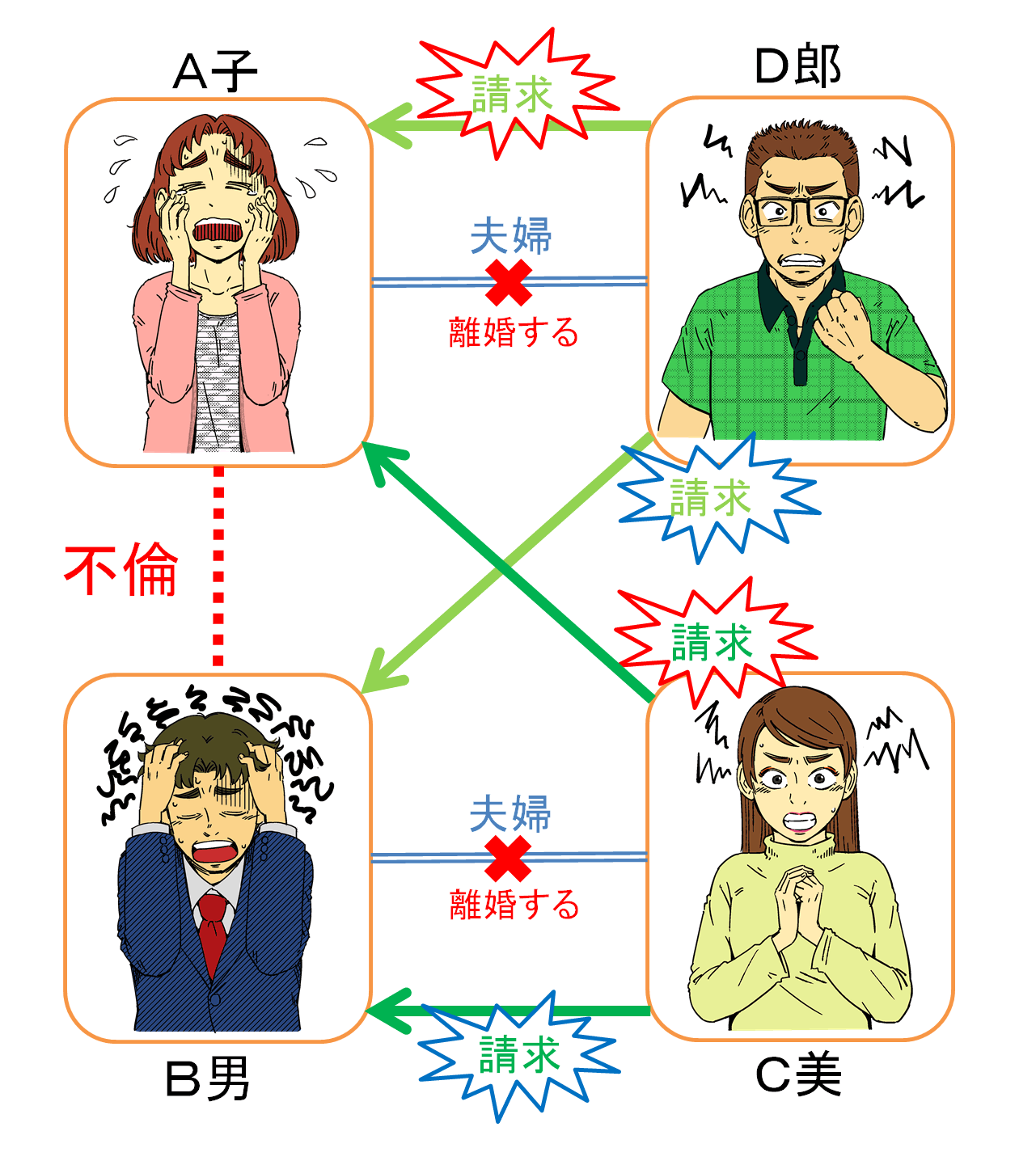 ダブル不倫の慰謝料について ４つの請求パターンと意外な落とし穴